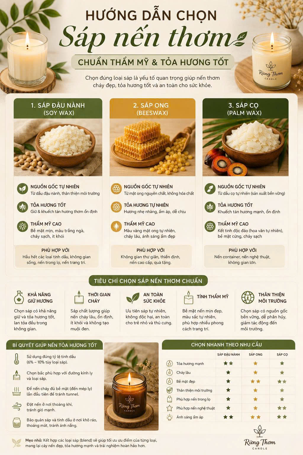 hướng dẫn chọn nến thơm 